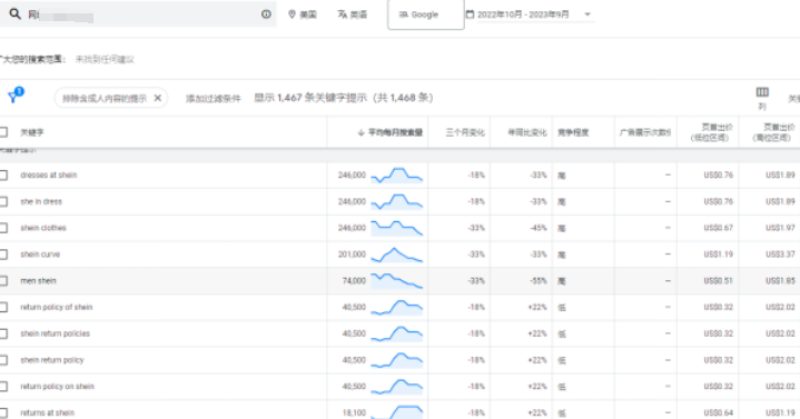 谷歌ads賬戶未充值或者長期處于未投放狀態(tài)