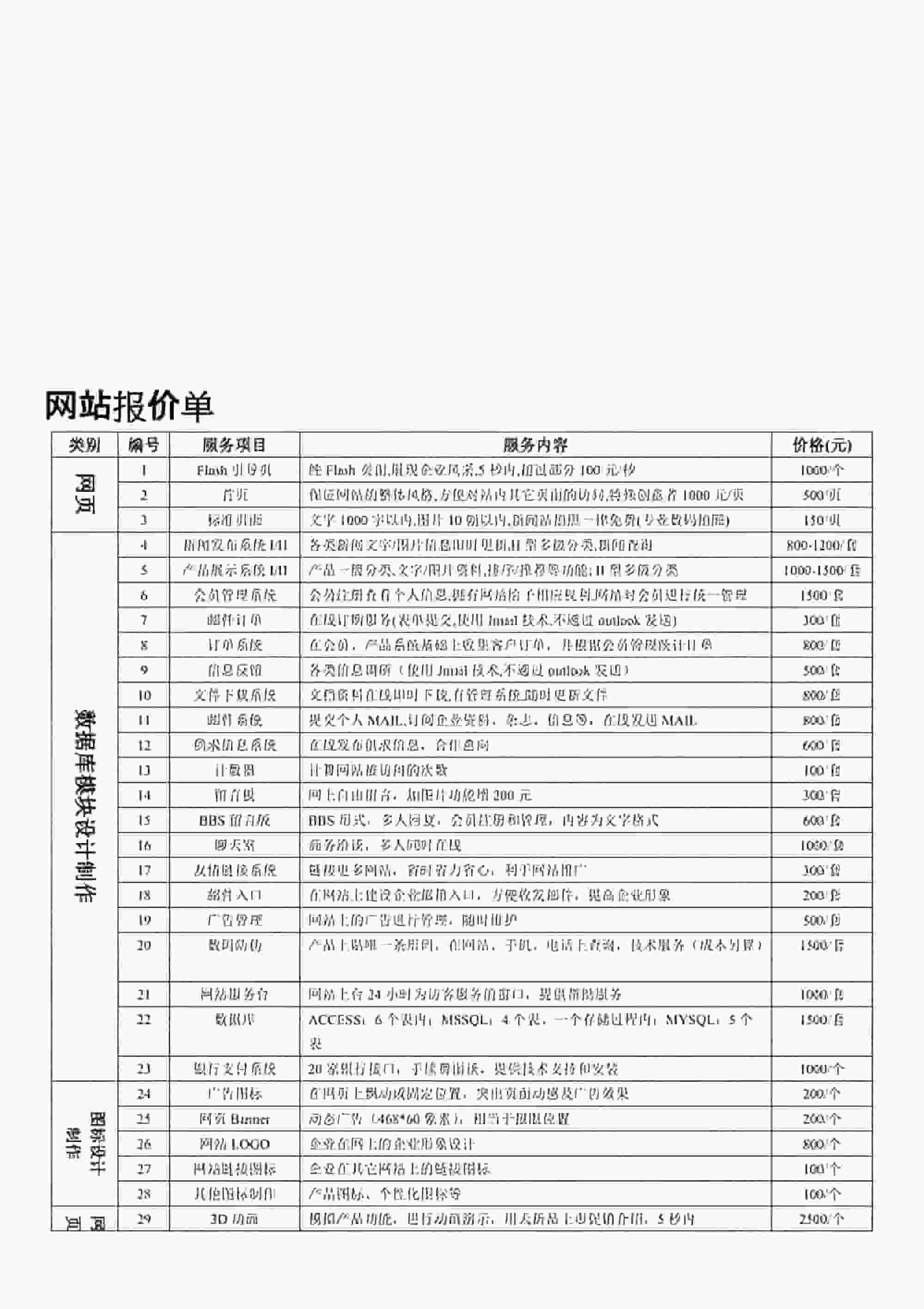 如何獲取定制網站建設價格表？